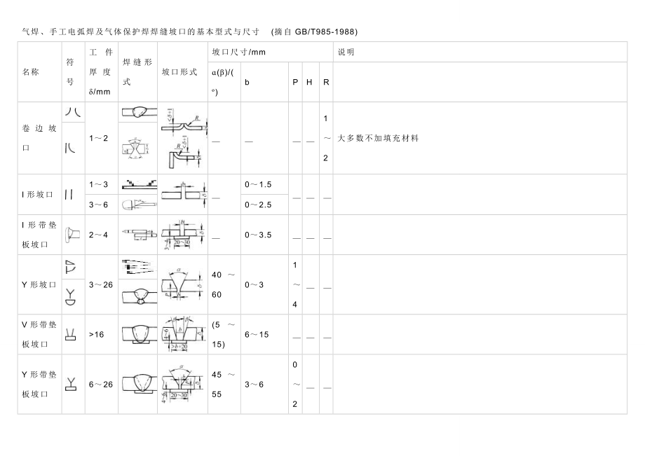 4气焊、手工电弧焊及气体保护焊焊缝坡口的基本型式与尺寸1.doc_第1页