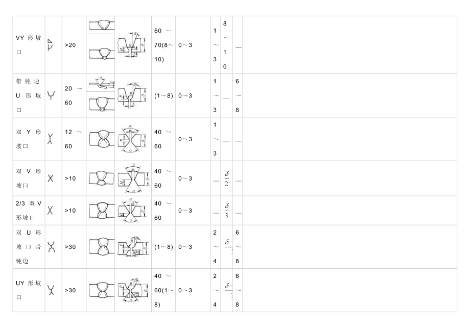 4气焊、手工电弧焊及气体保护焊焊缝坡口的基本型式与尺寸1.doc_第2页