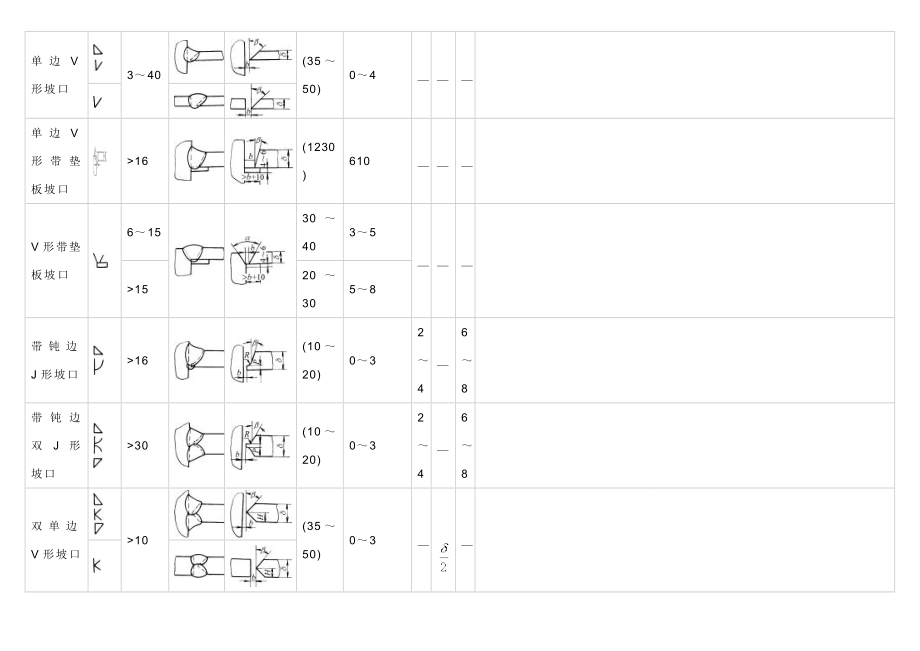 4气焊、手工电弧焊及气体保护焊焊缝坡口的基本型式与尺寸1.doc_第3页