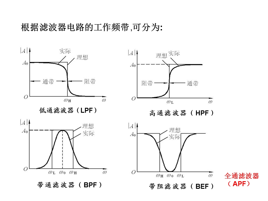 《有源滤波电路》课件.ppt_第3页