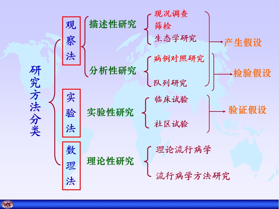 《病例对照研究》课件.ppt_第1页