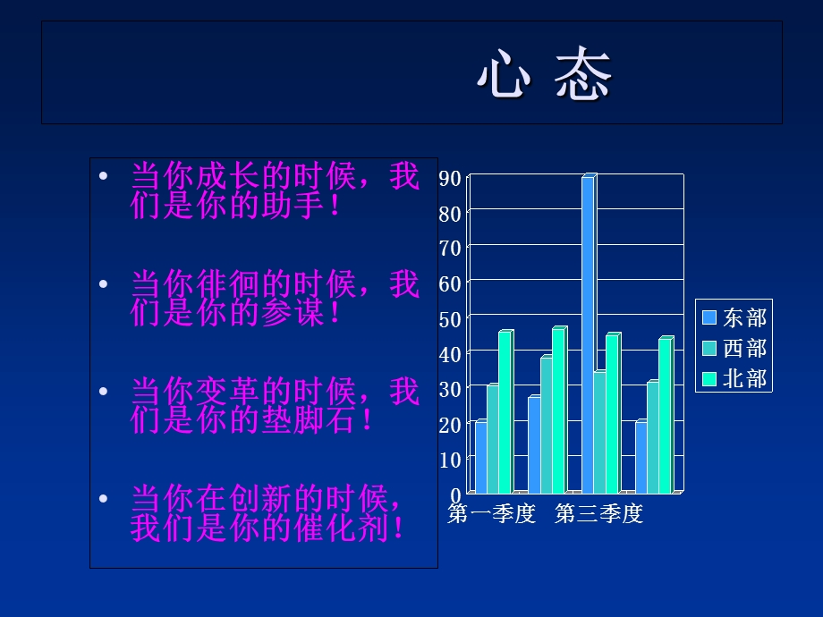 《执行力个人篇》课件.ppt_第2页