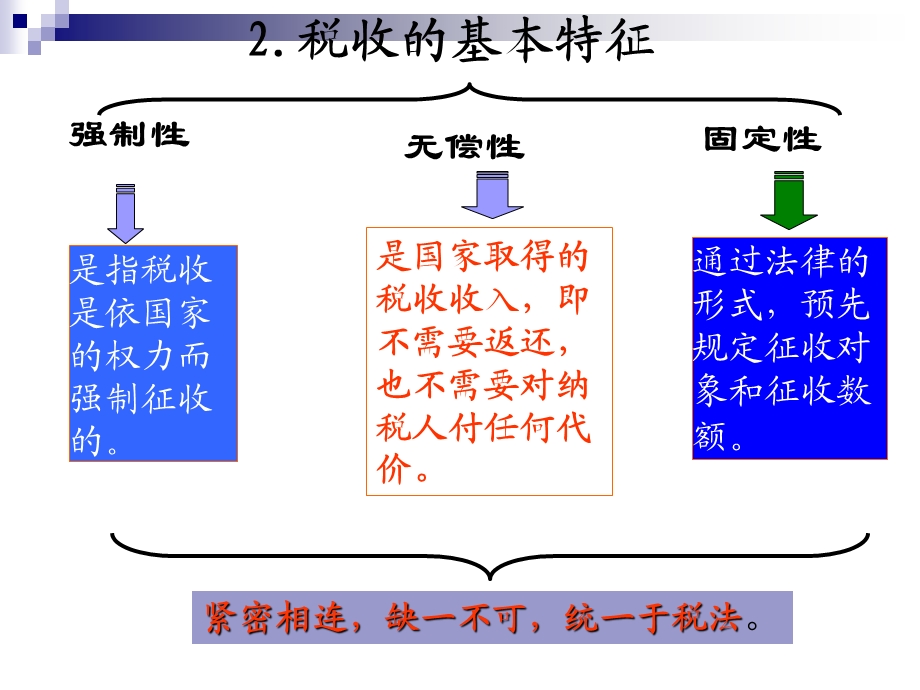 《税收及其种类》课件.ppt_第3页