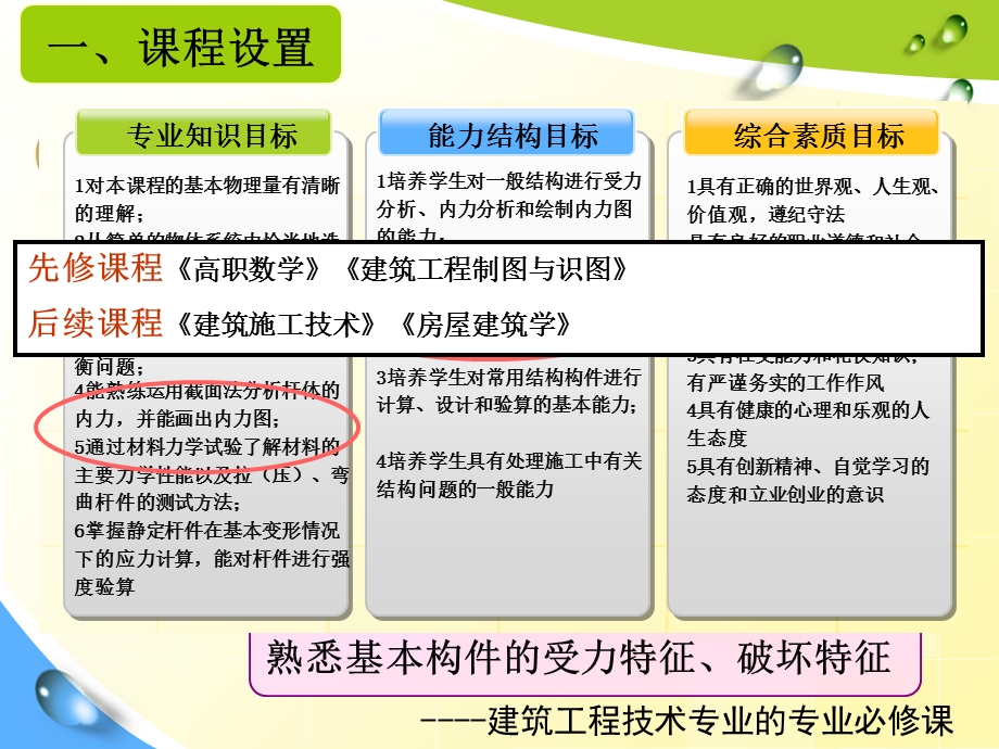 《建筑力学与结构》说课定稿.ppt_第3页