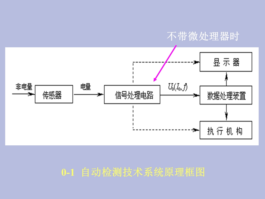 传感器分类、特点及应用.ppt_第2页