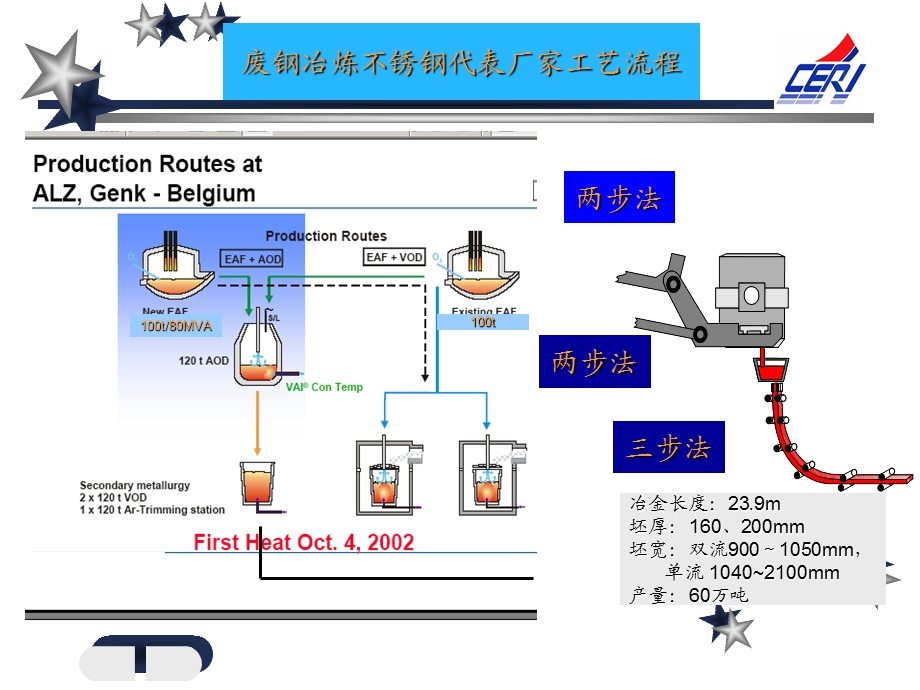 不锈钢生产工艺流程图.ppt_第3页