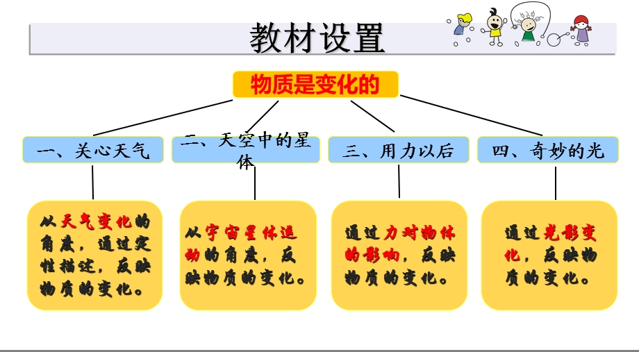 二年级科学实验.ppt_第3页