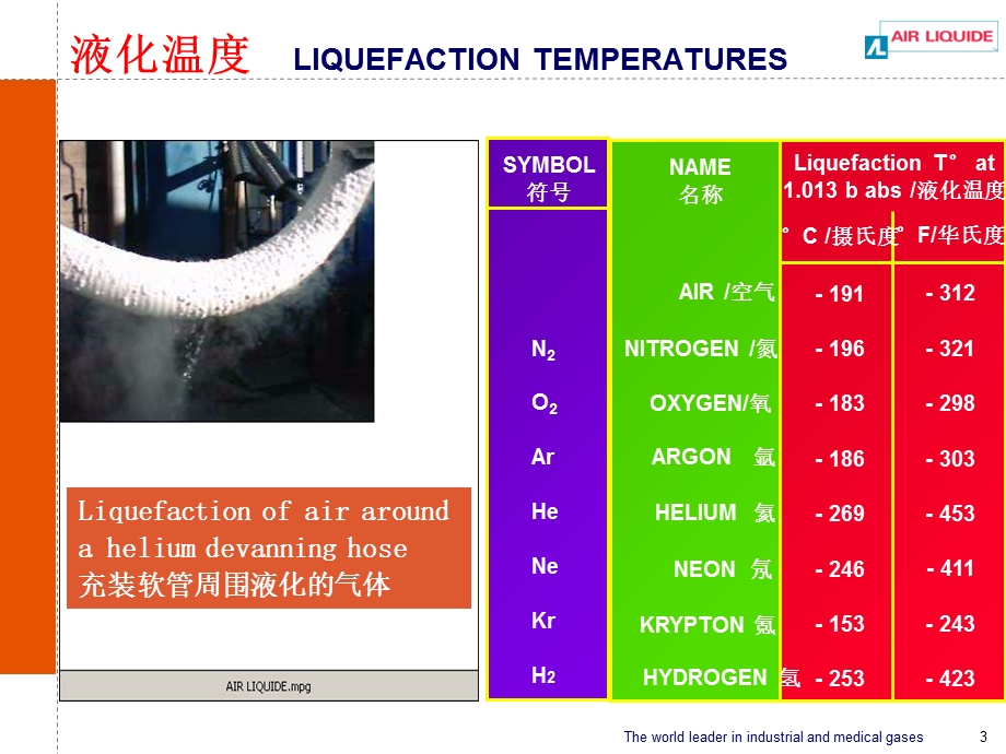 低温液体操作的安全.ppt_第3页