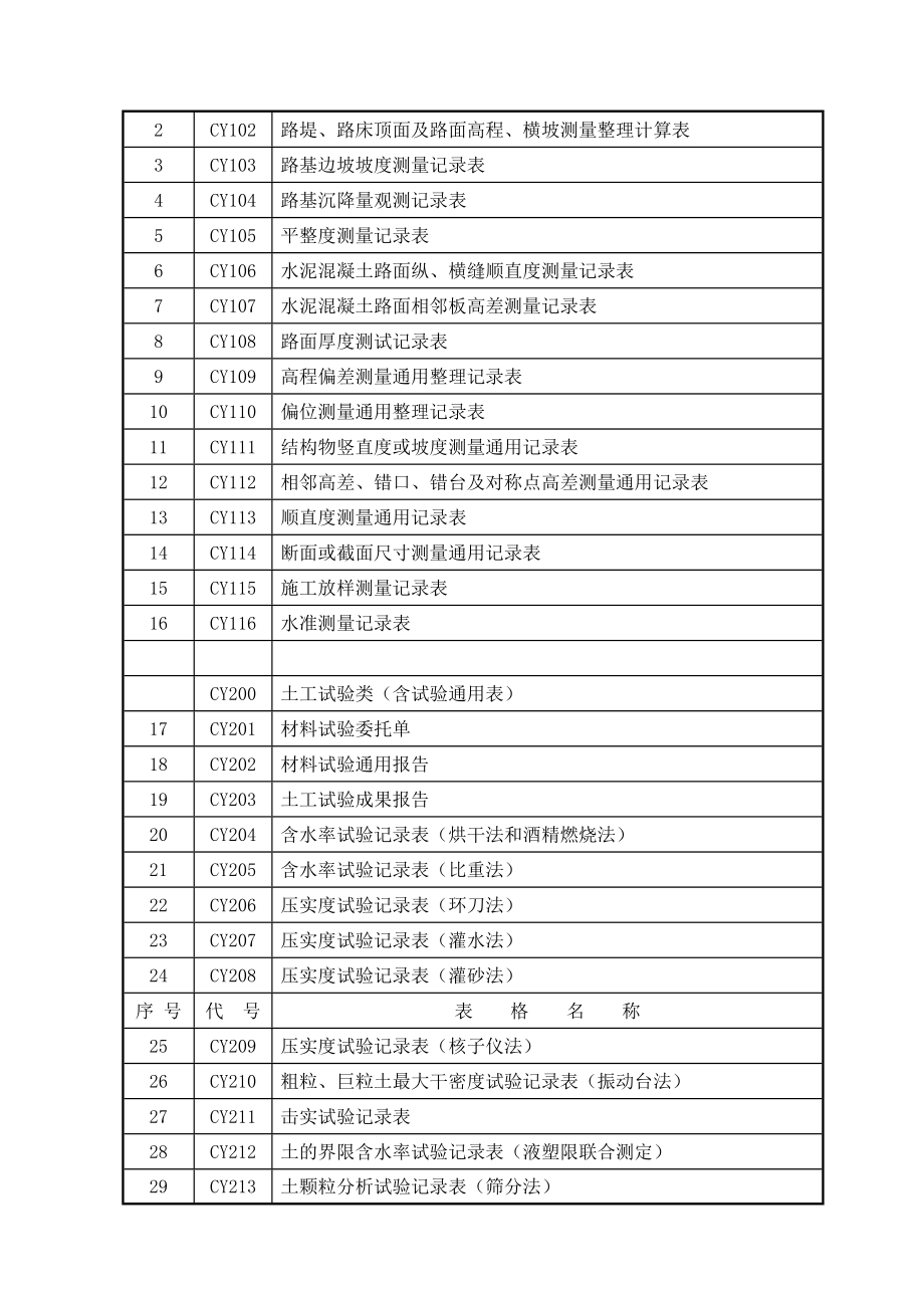 监理抽检用测试表CY.doc_第2页