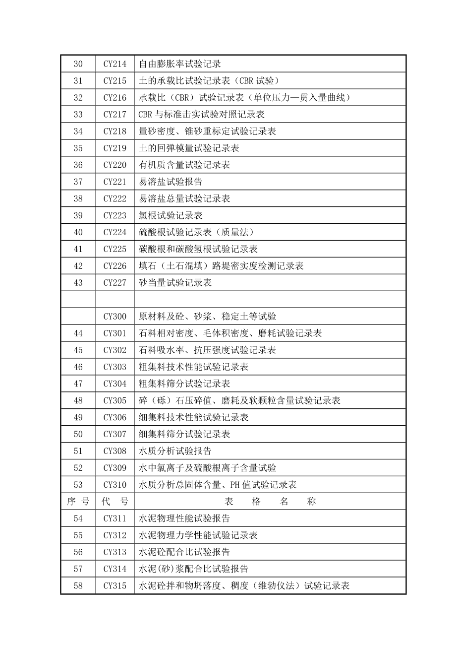 监理抽检用测试表CY.doc_第3页