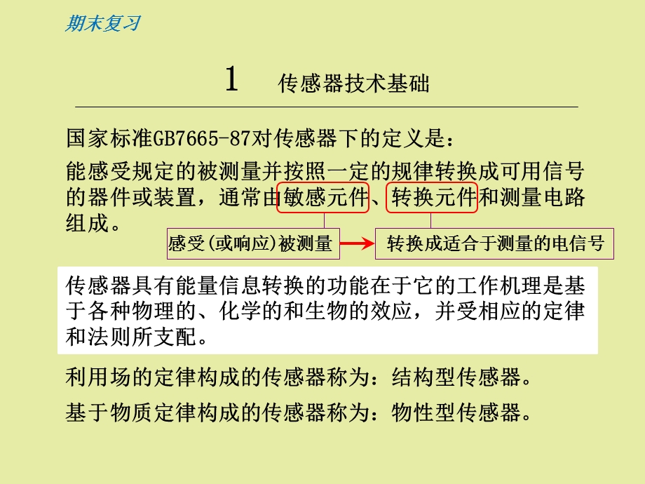 传感器原理与应用期末复习.ppt_第3页