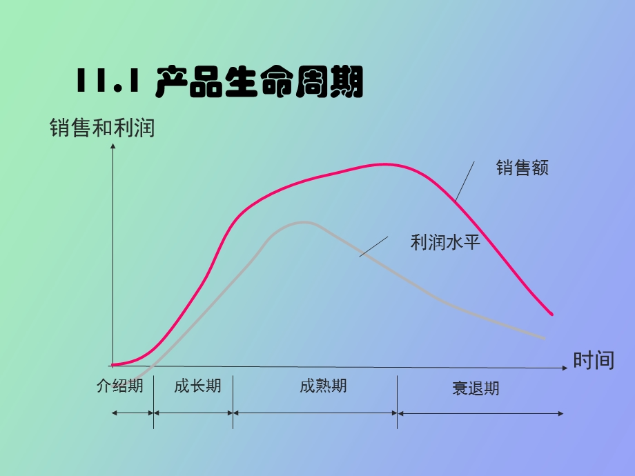 产品生命周期与需求管理.ppt_第2页