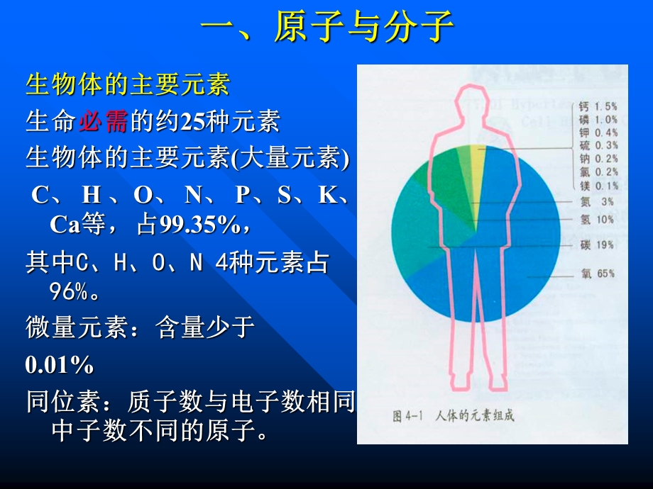 《普通生物学》第二版讲义-第2章生命的化学基础.ppt_第2页