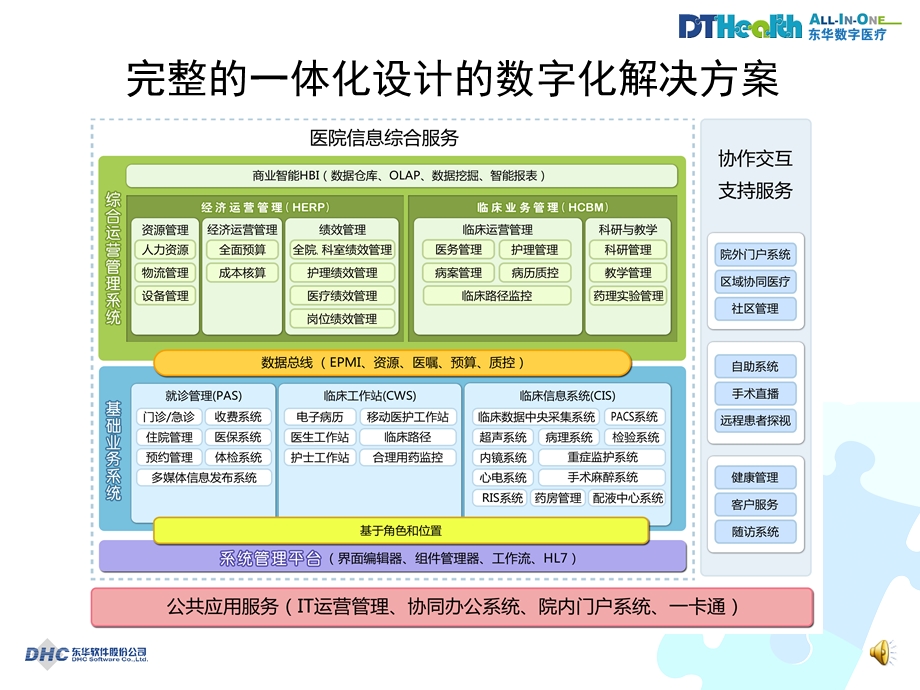 东华数字化医疗专业平台.ppt_第3页