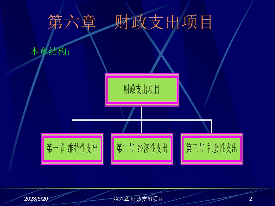 《财政支出项目》课件.ppt_第2页