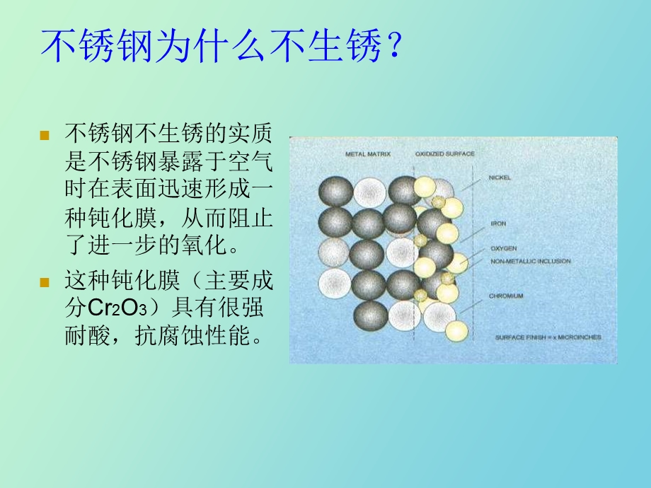 不锈钢系列产品基础知识.ppt_第3页