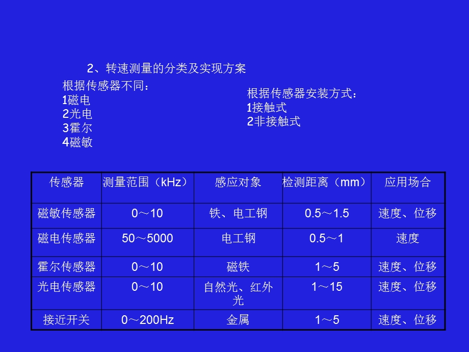 传感器原理-速度传感器(磁电霍尔.ppt_第2页