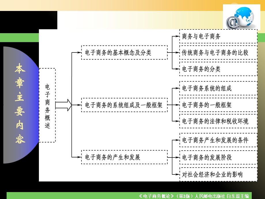 《电子商务概论》第3版白东蕊主编第一章电子商务概述.ppt_第2页