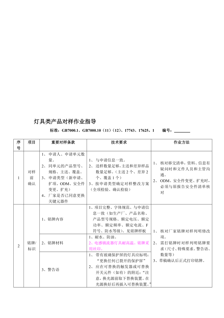 灯具类产品对样作业指导.doc_第1页