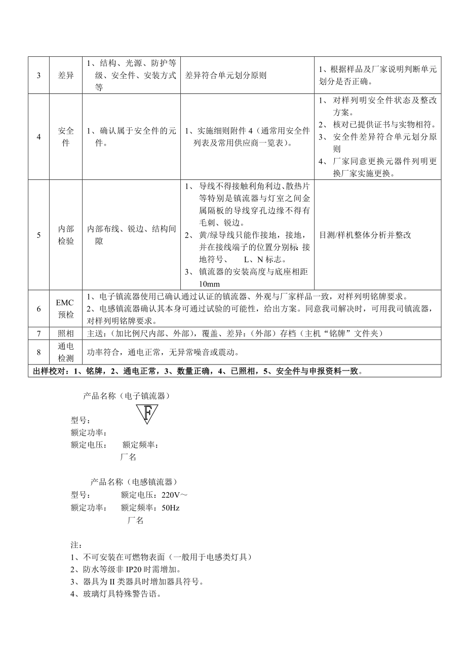 灯具类产品对样作业指导.doc_第2页