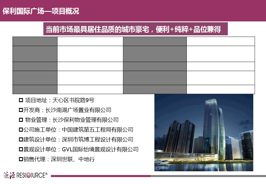 保利国际广场案例研究报告.ppt_第3页