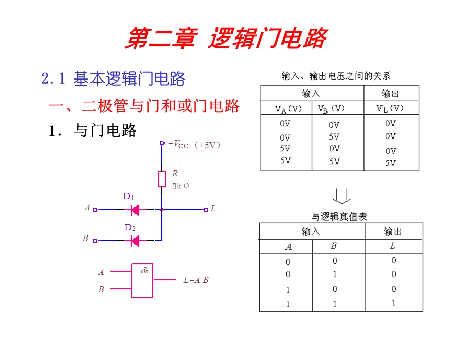 二极管、电阻的与门和或门电路.ppt_第1页