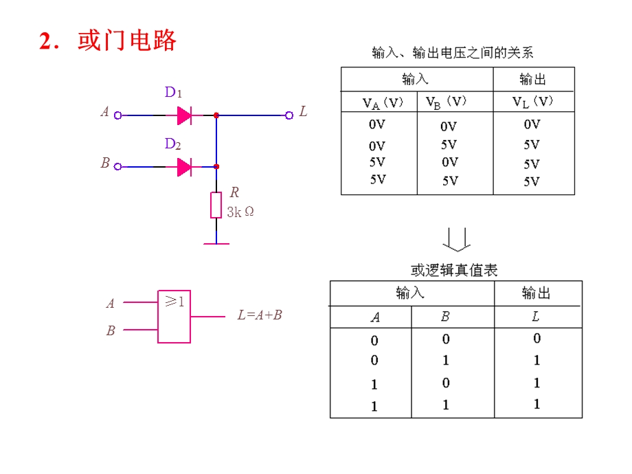 二极管、电阻的与门和或门电路.ppt_第2页