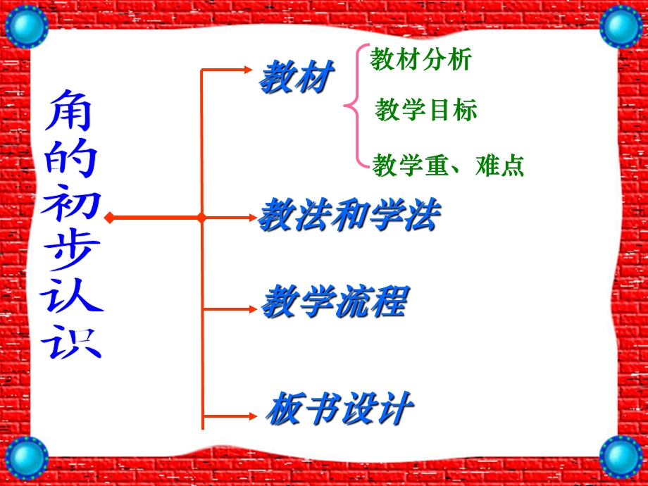 《角的初步认识》说.ppt_第2页