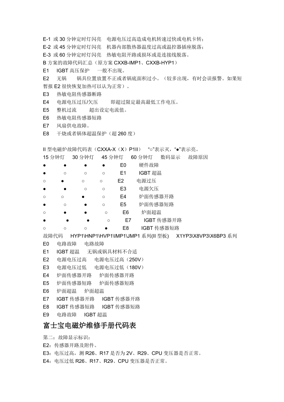 电磁炉故障代码1.doc_第3页