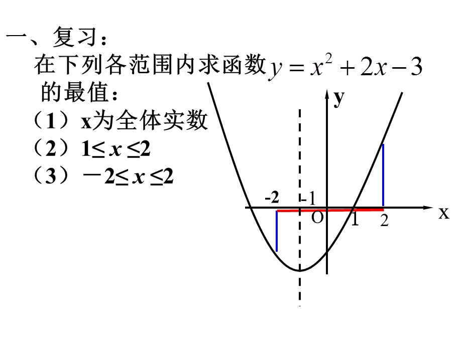 二次函数的复习应用-最值问题.ppt_第2页