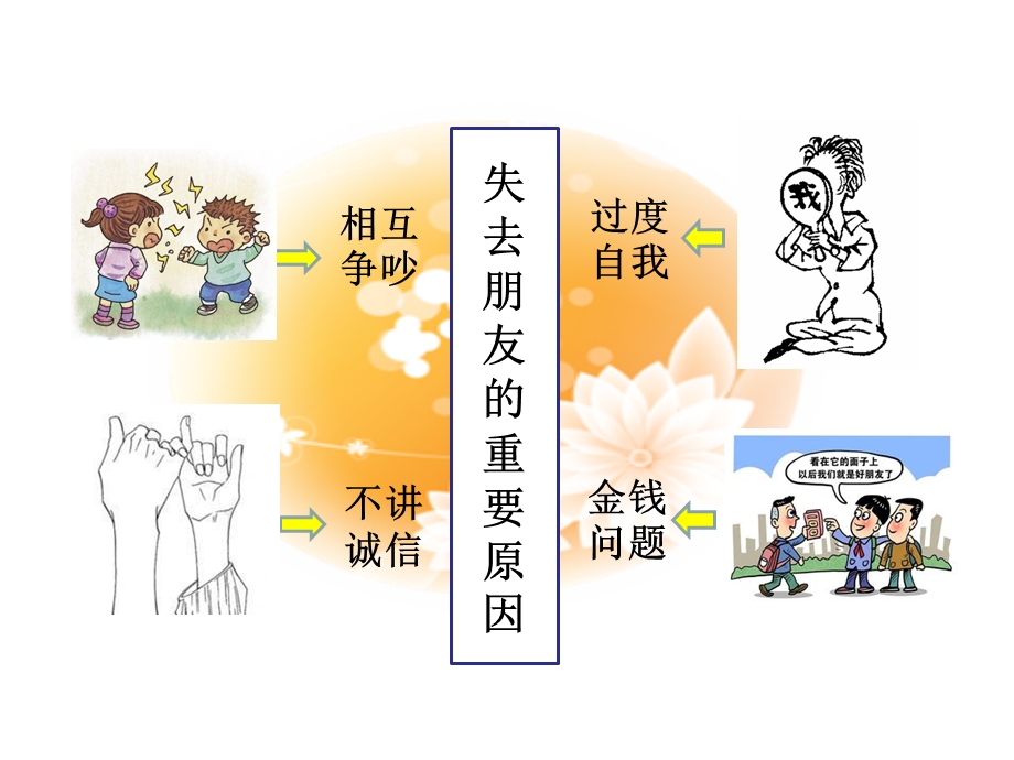 《深深浅浅话友谊》完整版.ppt_第3页