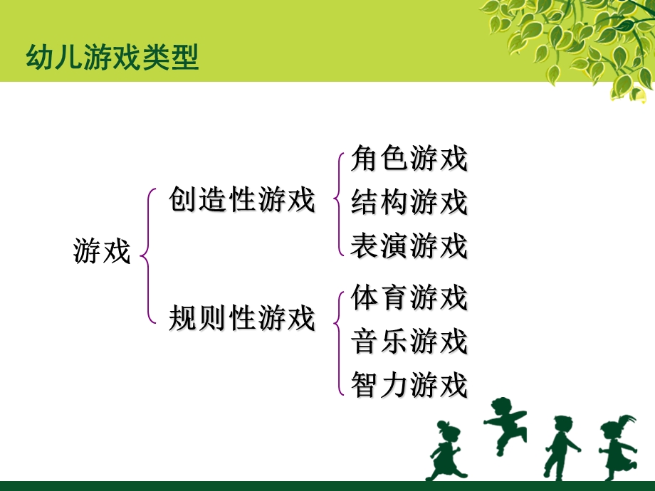 《幼儿园游戏的指导》课件.ppt_第3页