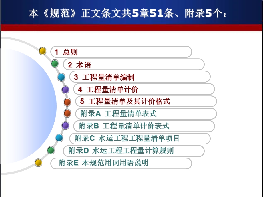 《水运工程工程量清单计价规范》宣贯材料条文部分.ppt_第3页