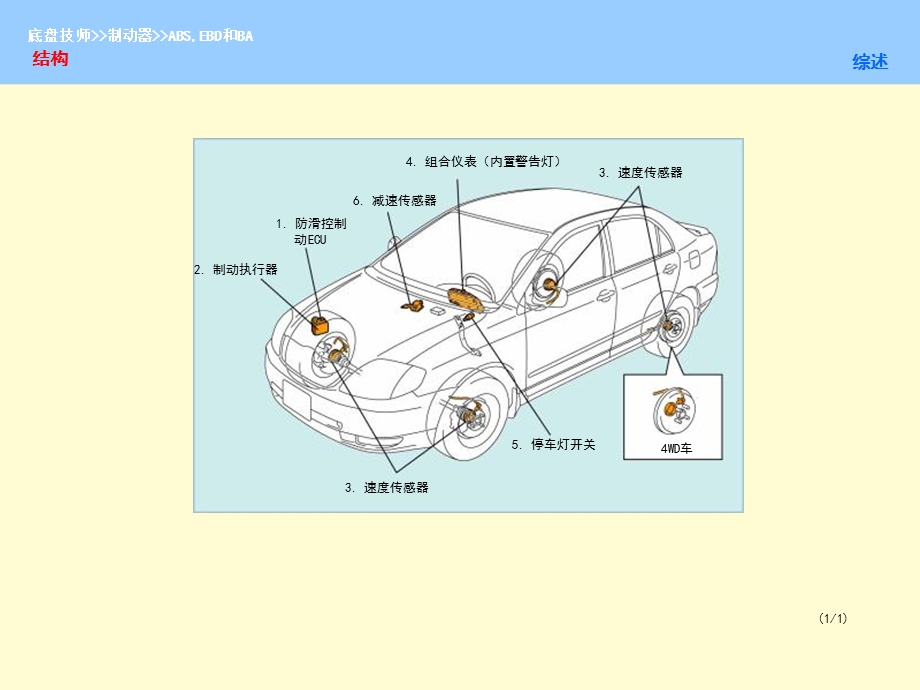 丰田汽车制动系统.ppt_第2页