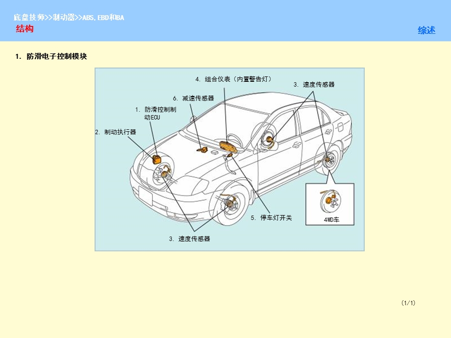 丰田汽车制动系统.ppt_第3页