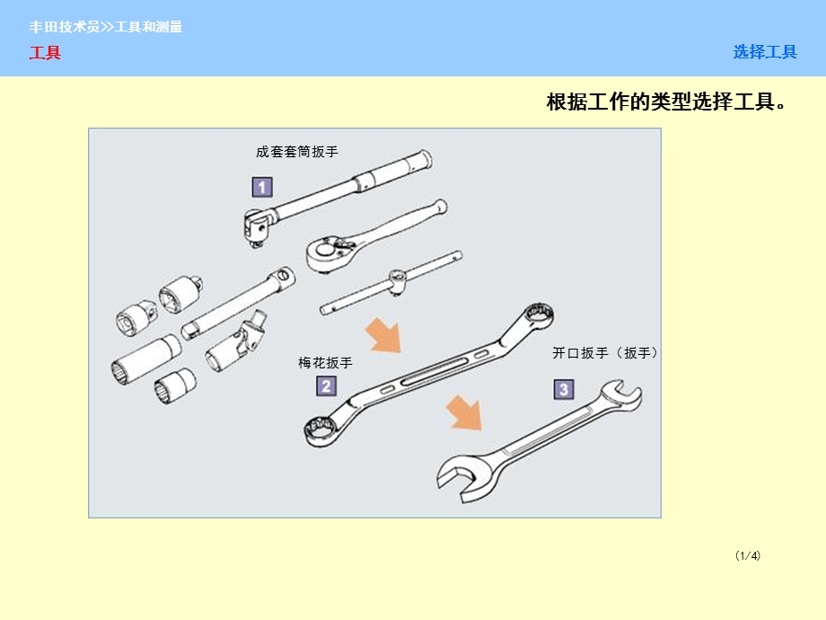 丰田汽车-工具和测量.ppt_第2页