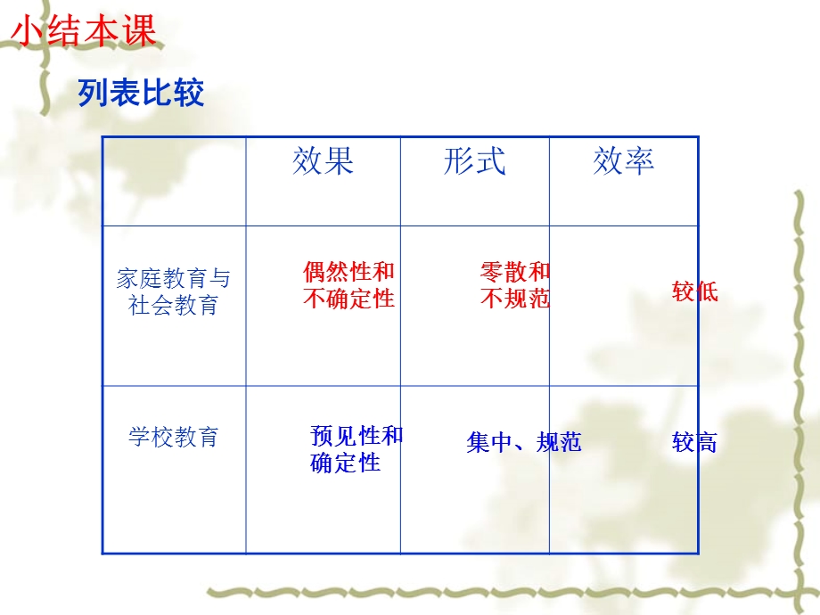 《幼儿教育学》第一章.ppt_第3页