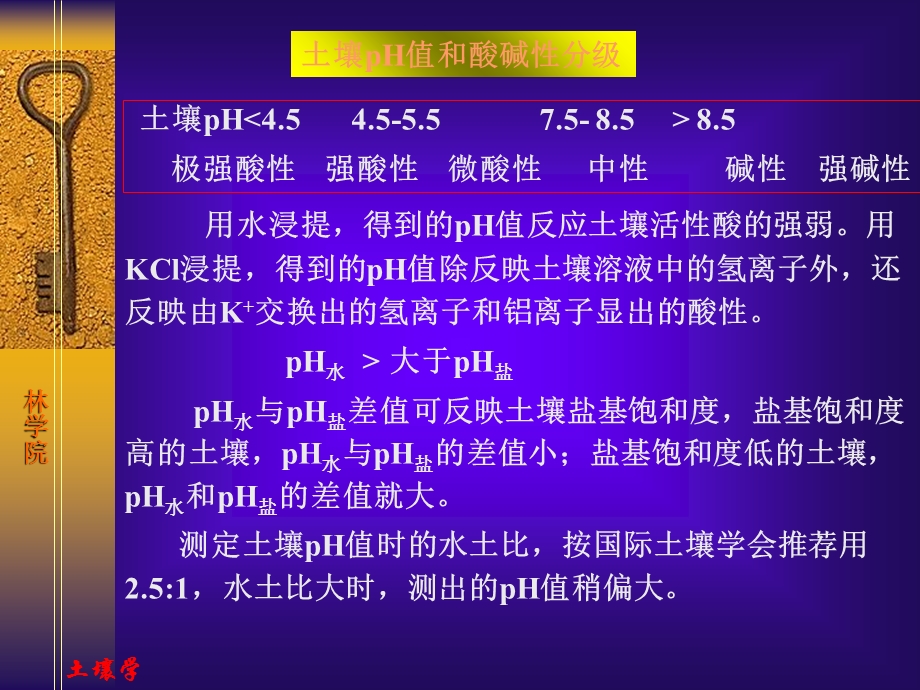 《土壤酸碱性》课件.ppt_第3页