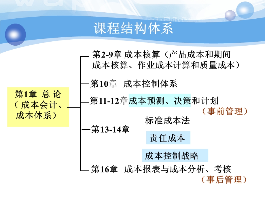 《成本会计学》第一章总论.ppt_第3页