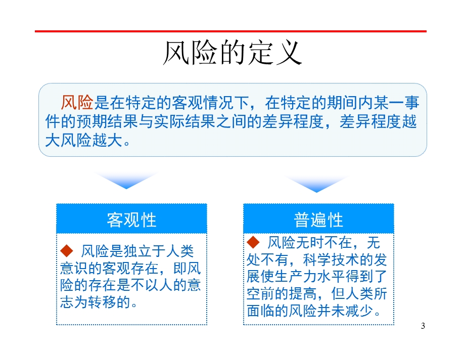 保险基础知识(新人培训).ppt_第3页