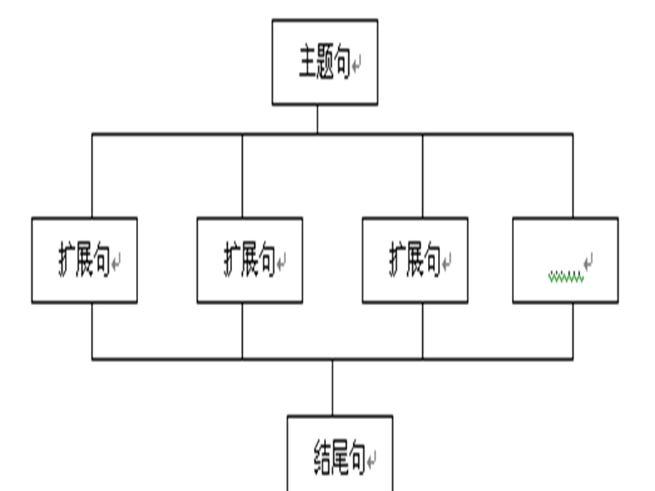 东方段落寻找观点的角度.ppt_第2页