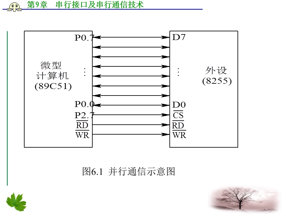 串行接口及串行通信技术.ppt_第3页