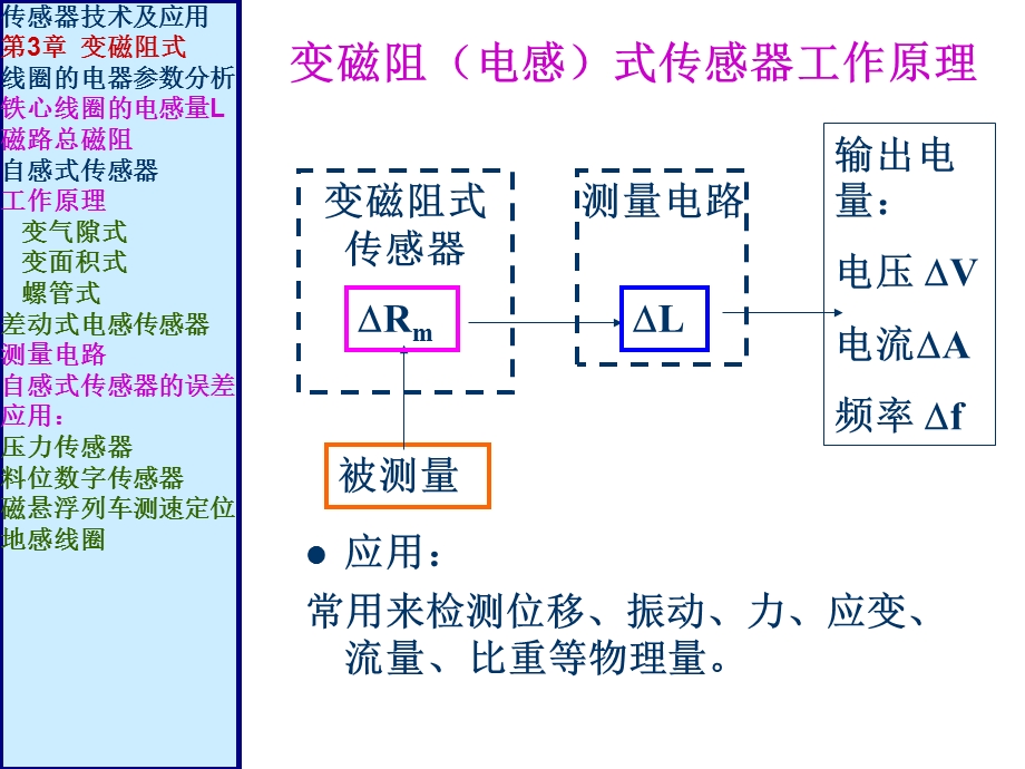 传感器13章变磁阻式.ppt_第3页