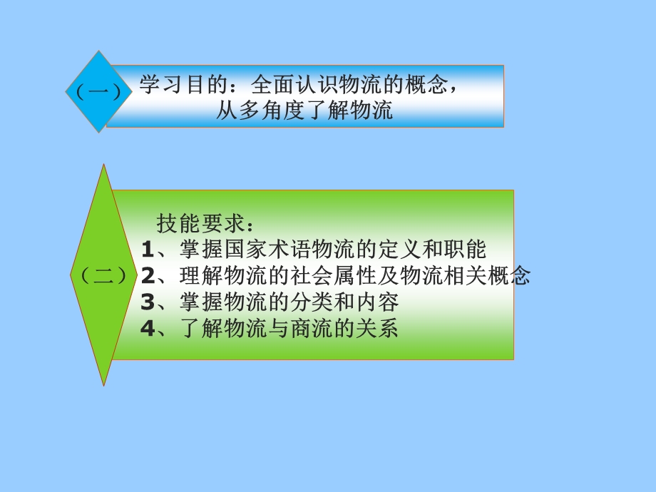 1物流概念的内涵与外延12.ppt_第2页