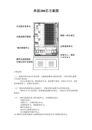 光交箱扩容方案.docx