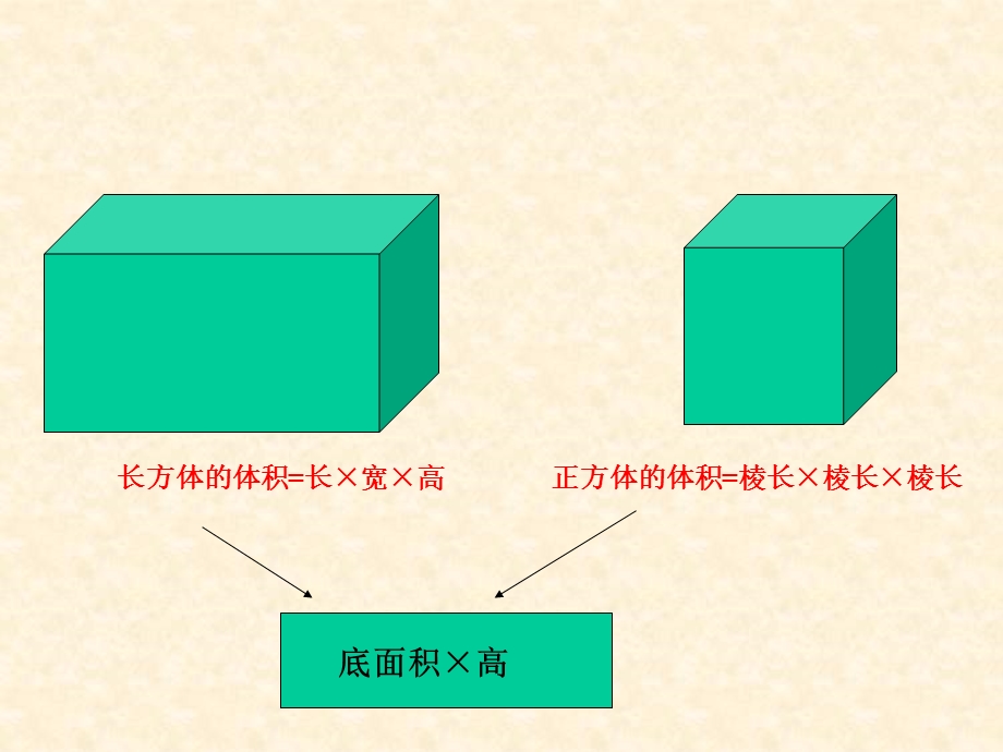 《圆柱体积》ppt课件.ppt_第2页