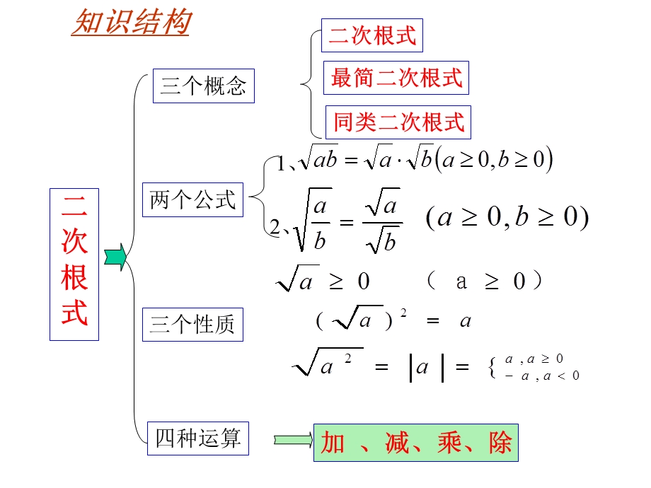 二次根式总复习课件.ppt_第2页