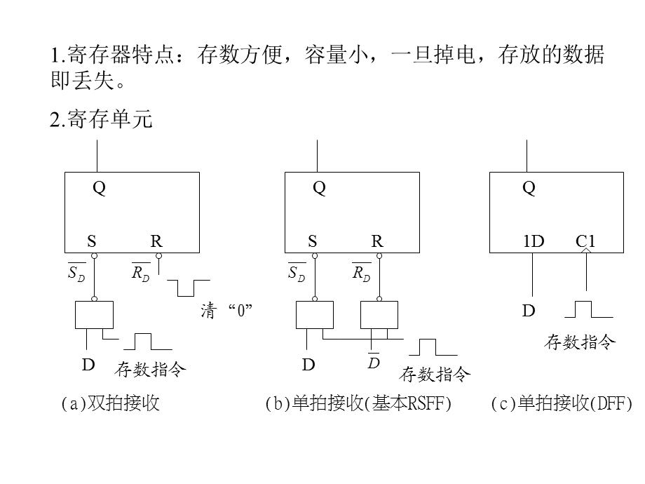 《数字电路与数字逻辑》第六章课件.ppt_第2页