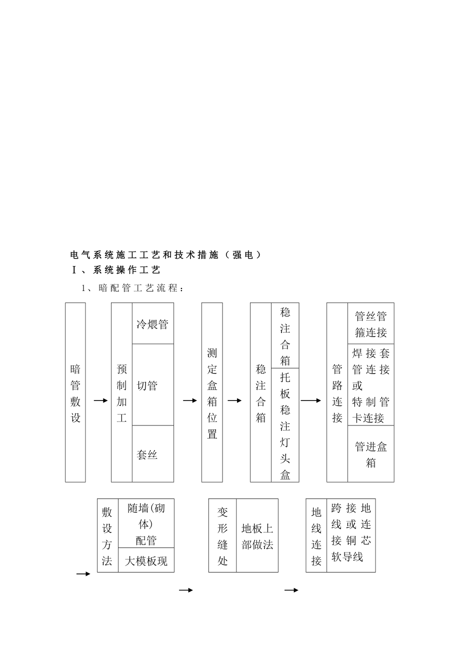 电气系统施工工艺和技术措施(强电).doc_第2页