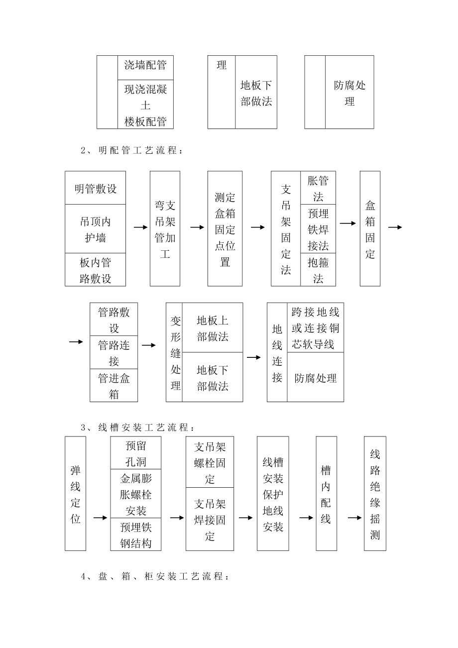 电气系统施工工艺和技术措施(强电).doc_第3页